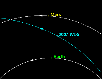 Asteroid to hit Mars?